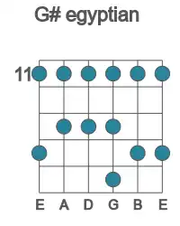 Guitar scale for egyptian in position 11